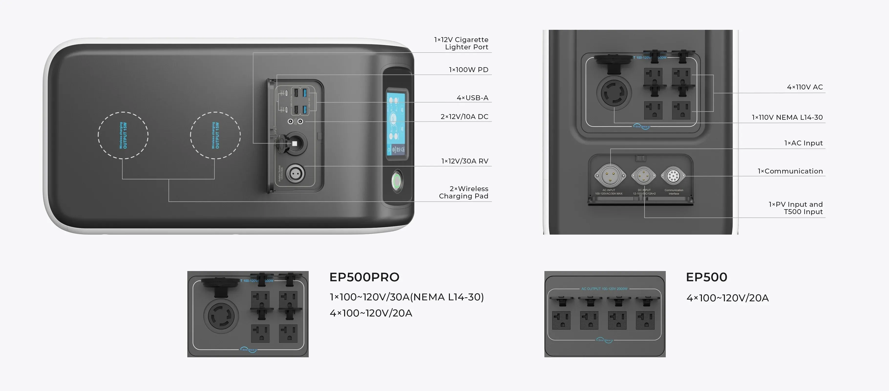 BLUETTI EP500Pro Solar Power Station