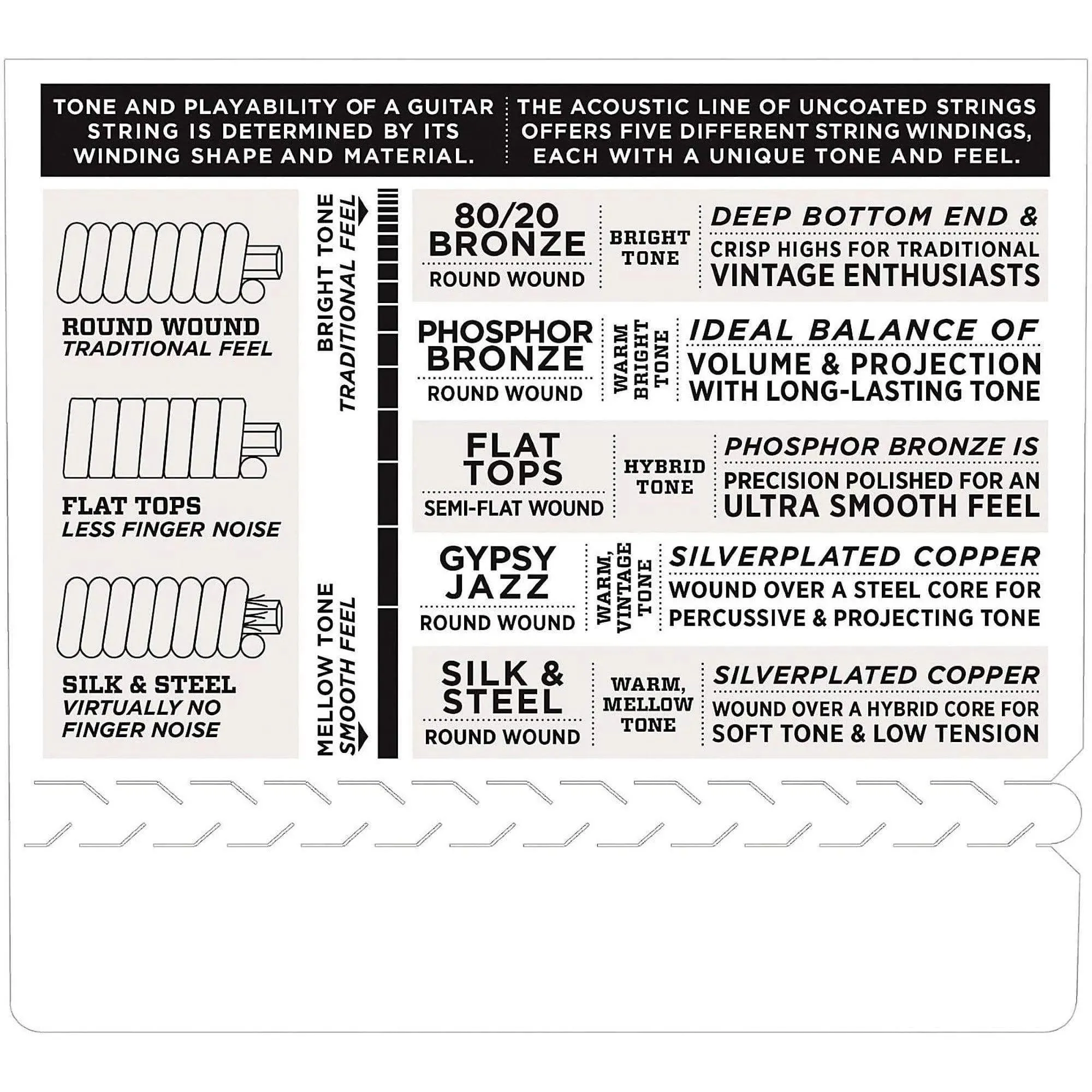 D'Addario EJ11 80/20 Bronze Acoustic Guitar Strings, Light, 12-53