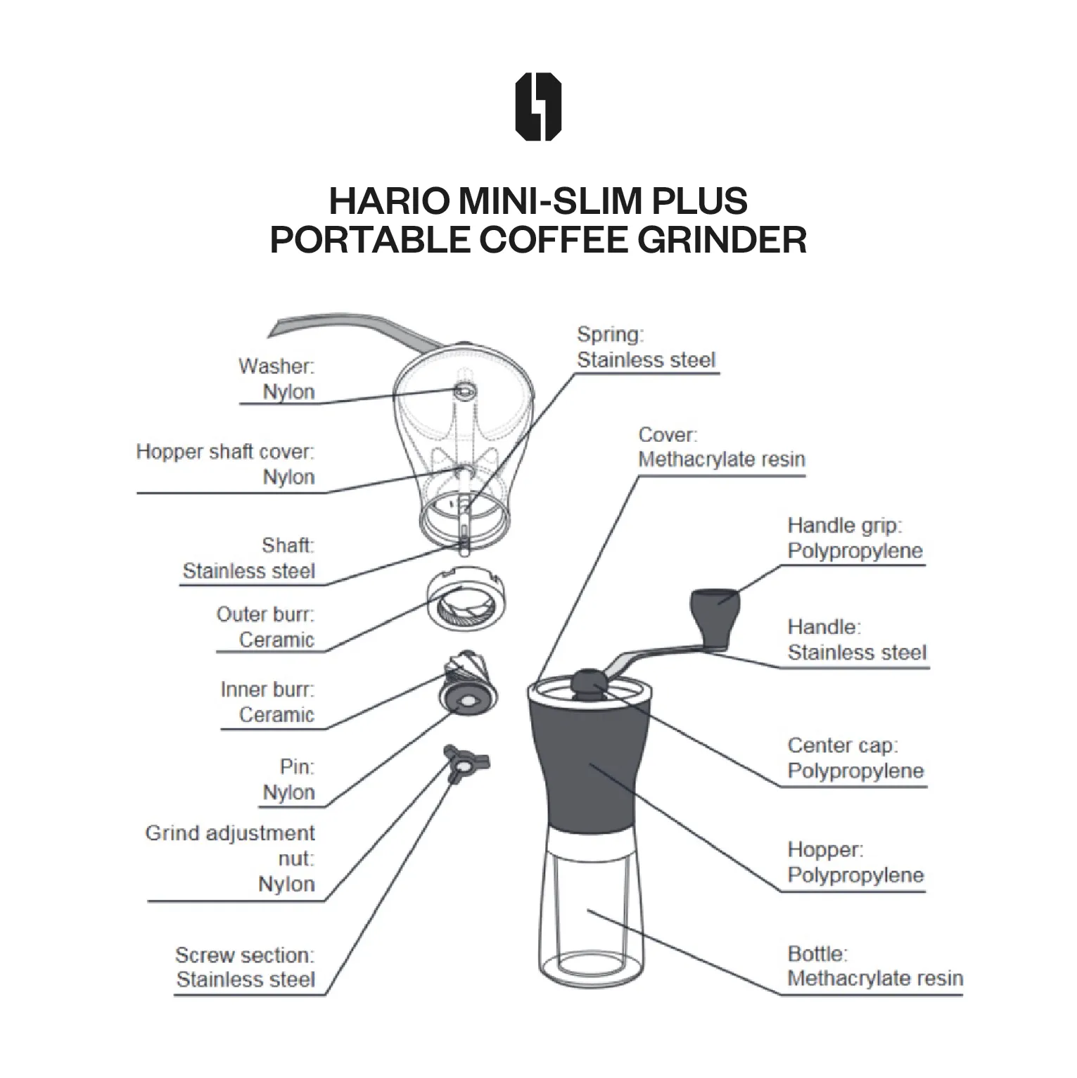 Hario Ceramic Coffee Mill (Mini-Slim PLUS)