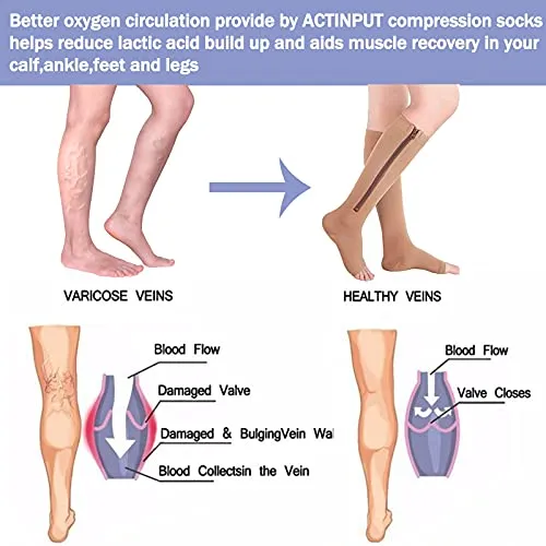 Open-Toed  Leg Stocking with Zipper（2 Pairs 20-30mmHg） -Toeless Calf Compression Sleeves | Actinput